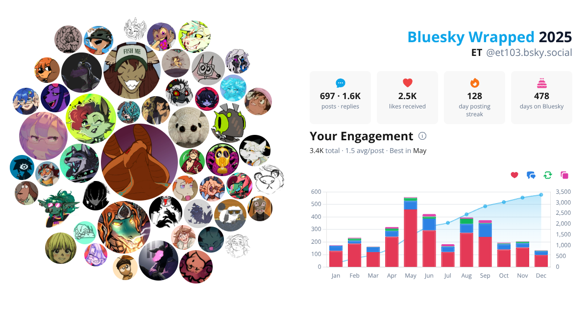 Your Bluesky Wrapped 2025 preview