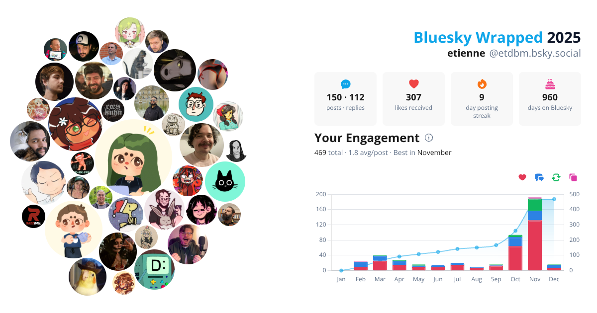 Your Bluesky Wrapped 2025 preview