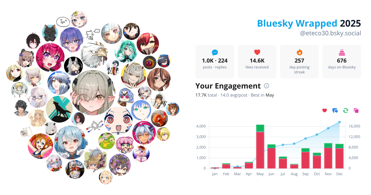 Your Bluesky Wrapped 2025 preview