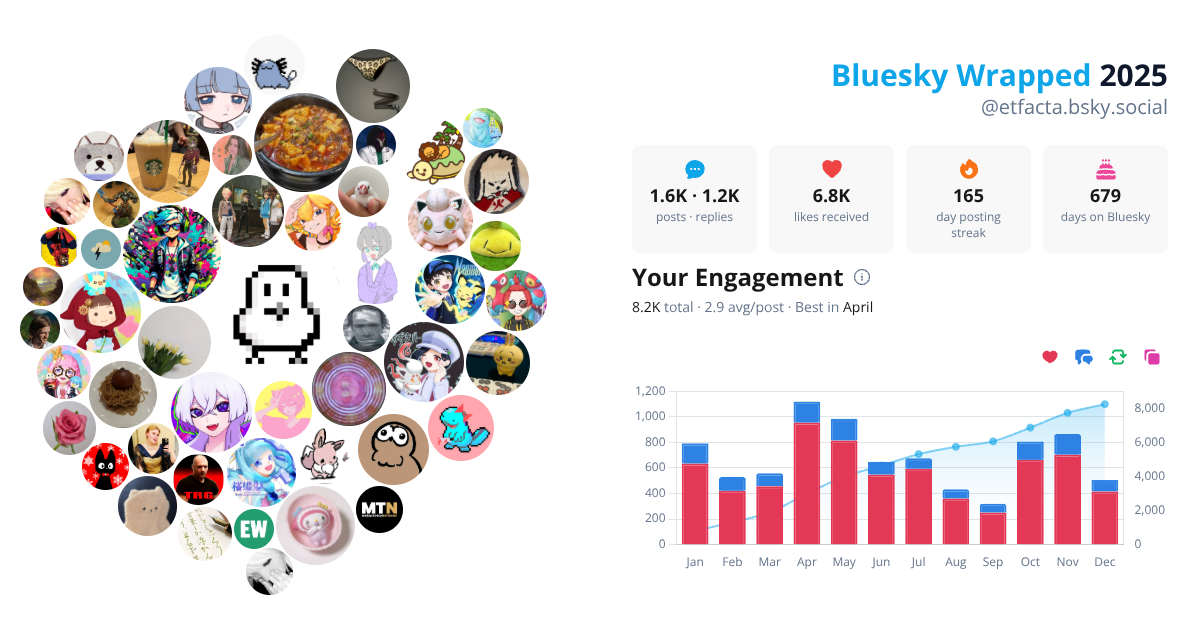 Your Bluesky Wrapped 2025 preview