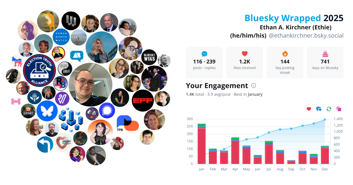 Your Bluesky Wrapped 2025 preview
