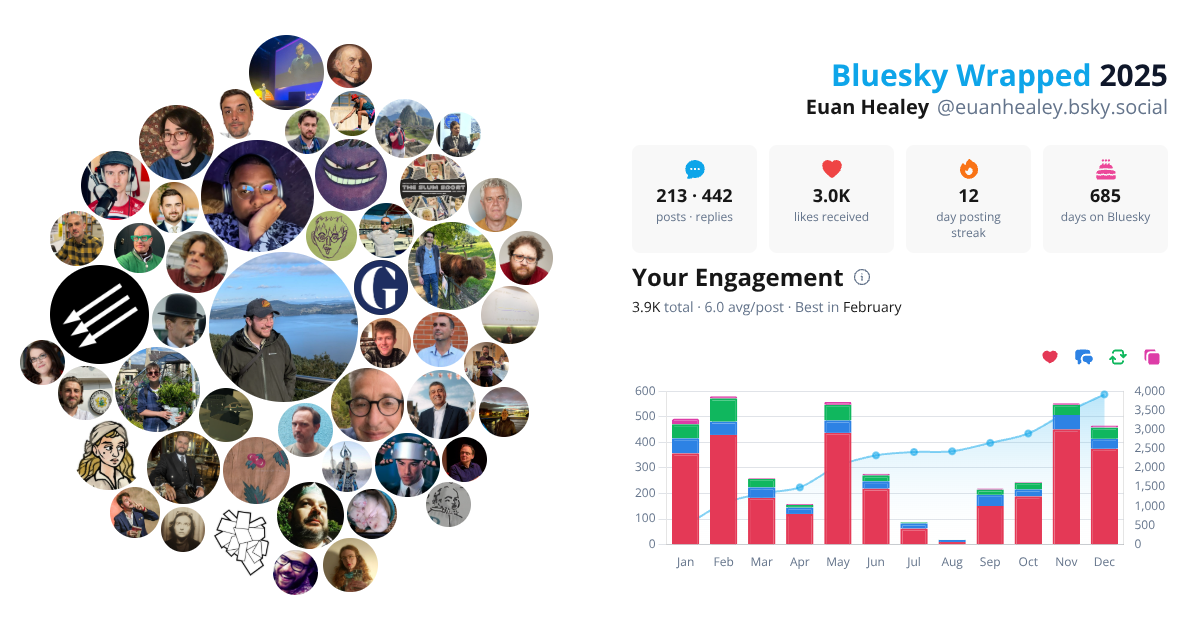Your Bluesky Wrapped 2025 preview