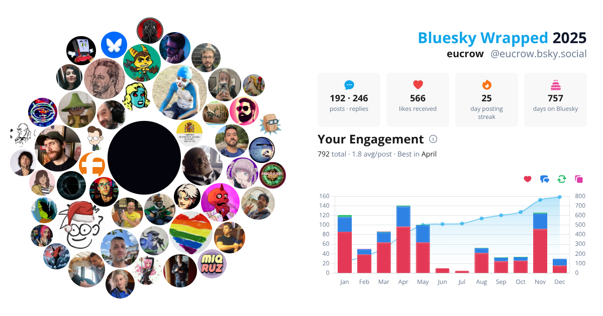 Your Bluesky Wrapped 2025 preview