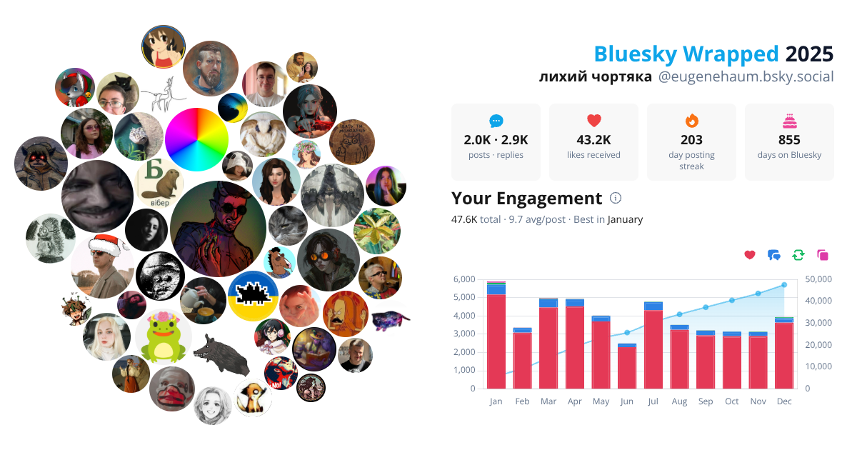 Your Bluesky Wrapped 2025 preview