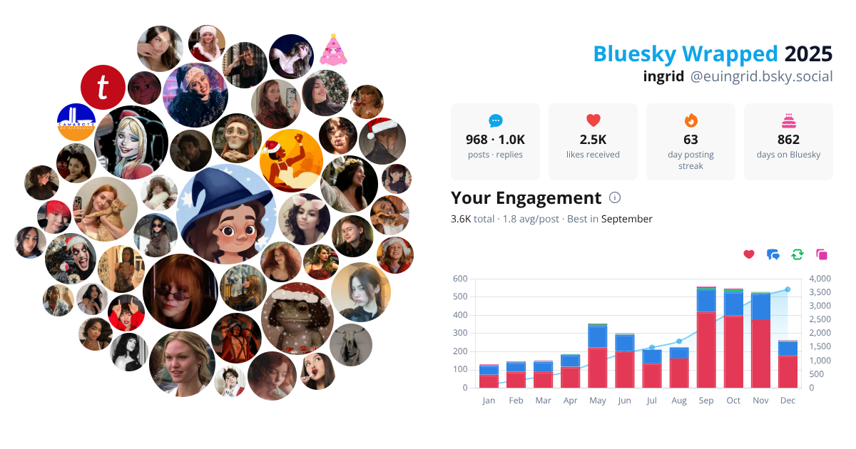 Your Bluesky Wrapped 2025 preview