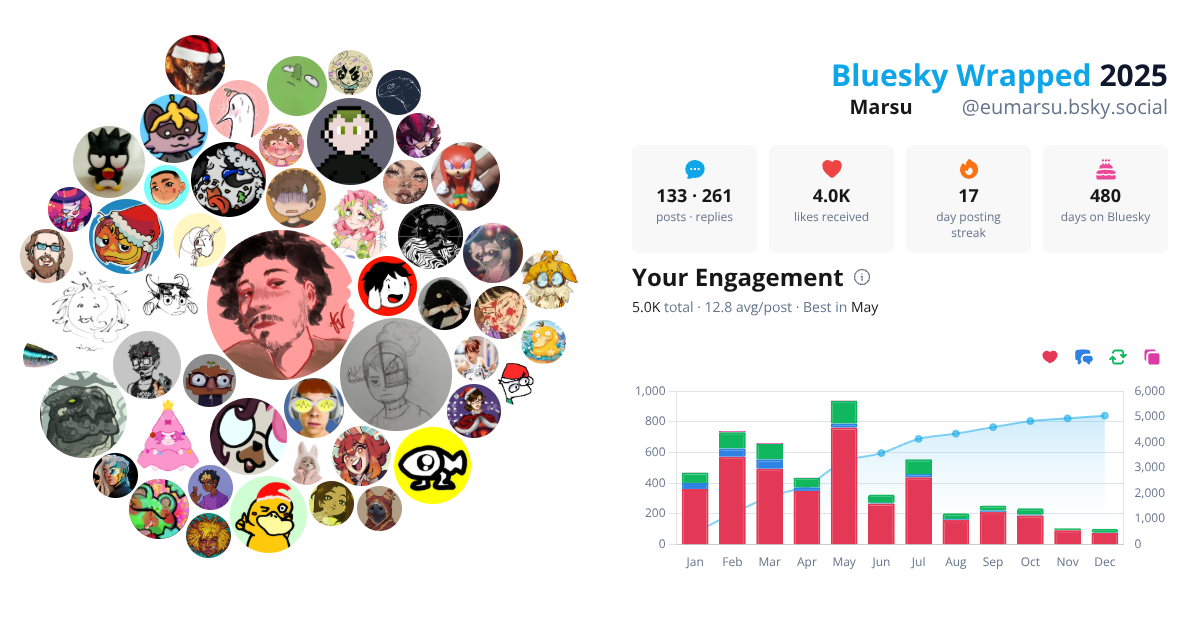 Your Bluesky Wrapped 2025 preview