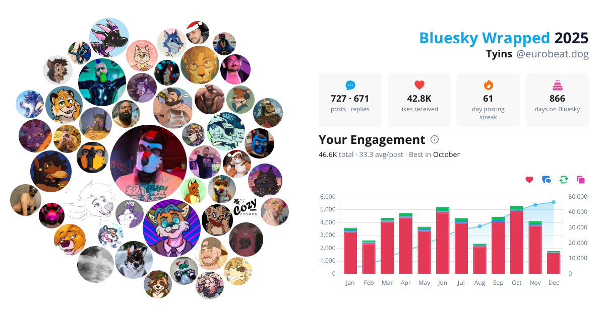 Your Bluesky Wrapped 2025 preview