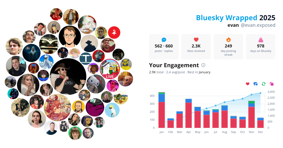 Your Bluesky Wrapped 2025 preview