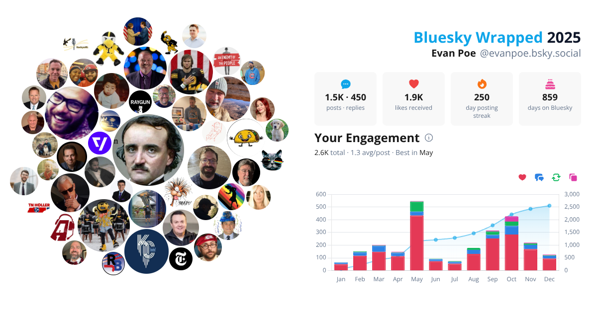 Your Bluesky Wrapped 2025 preview