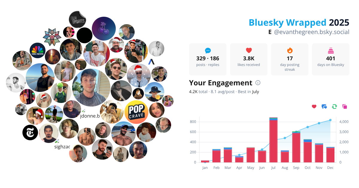Your Bluesky Wrapped 2025 preview