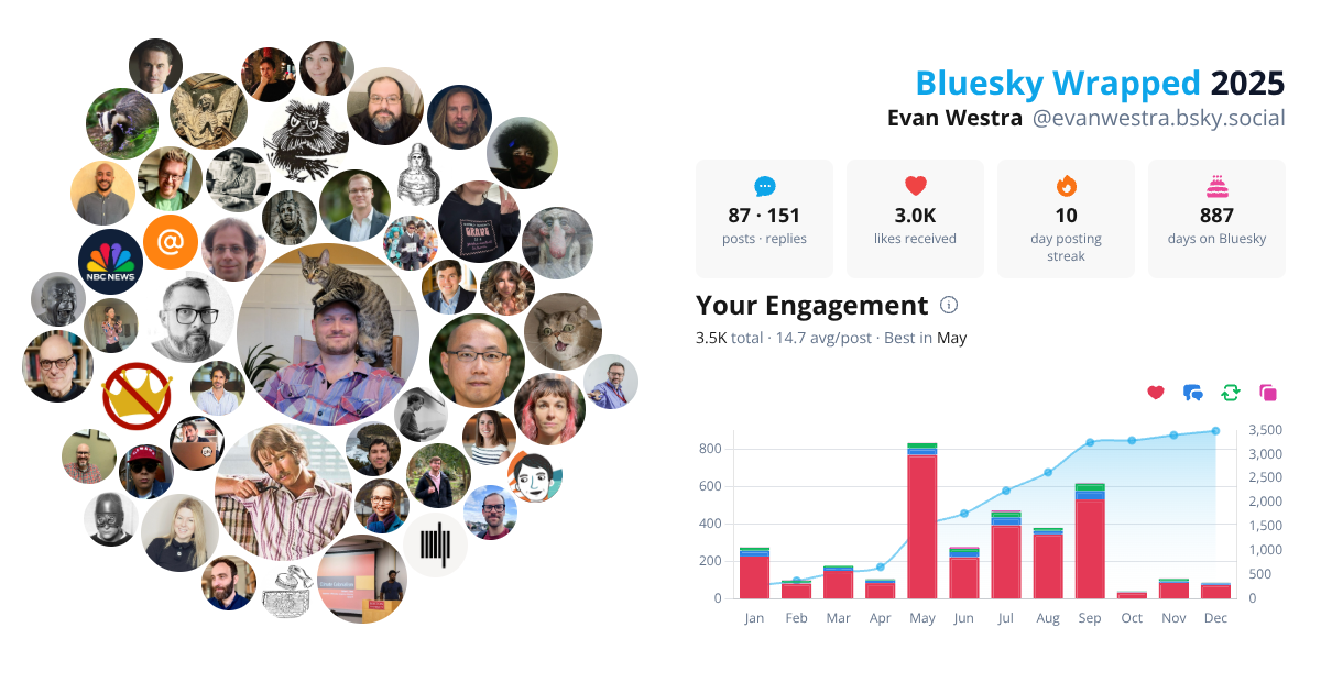 Your Bluesky Wrapped 2025 preview