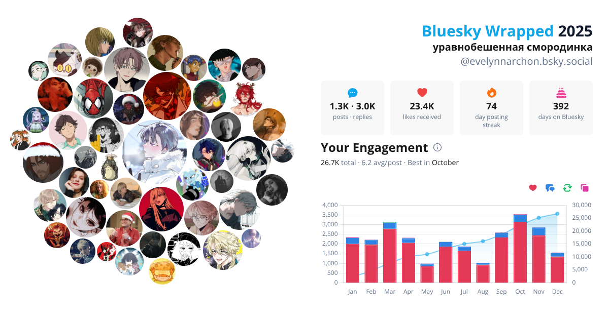 Your Bluesky Wrapped 2025 preview