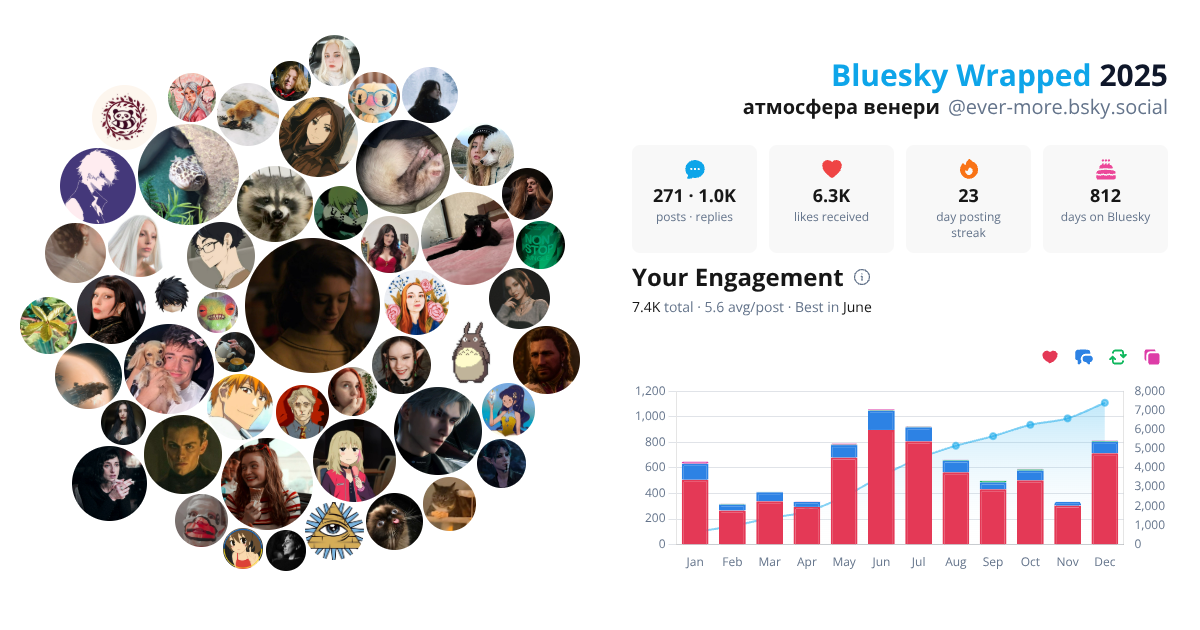 Your Bluesky Wrapped 2025 preview
