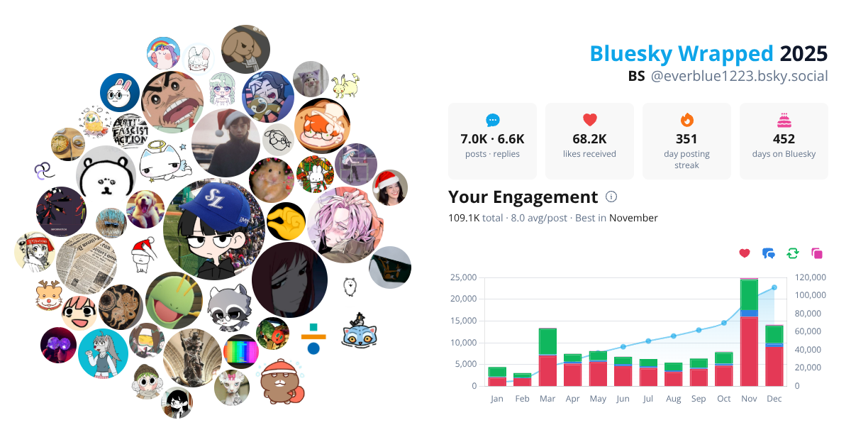 Your Bluesky Wrapped 2025 preview