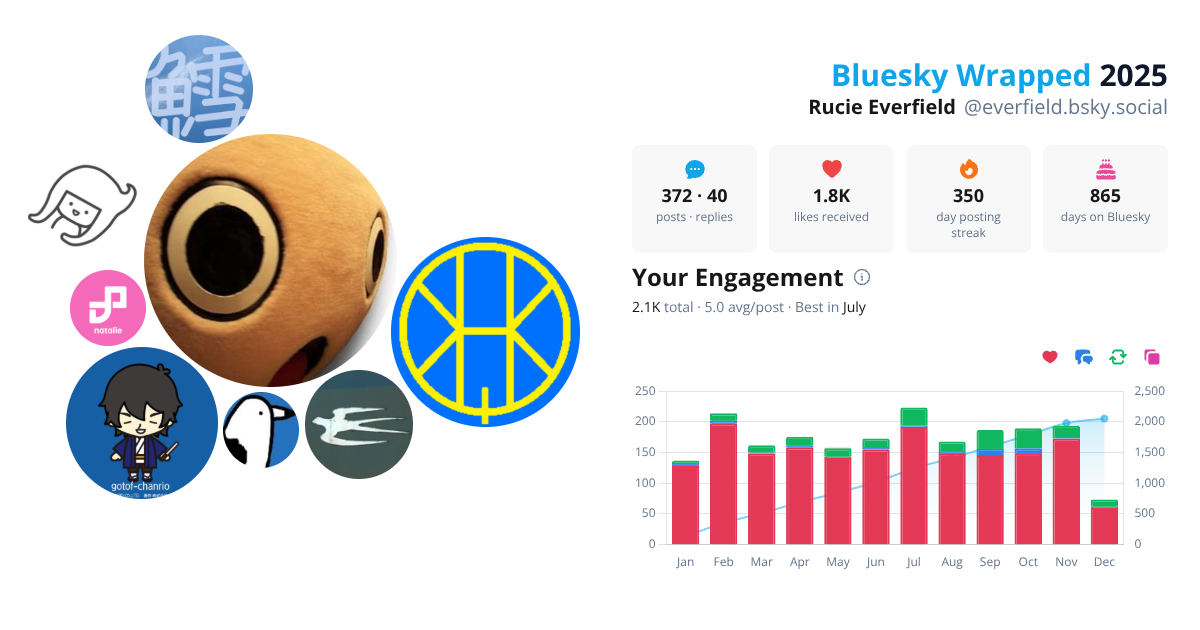 Your Bluesky Wrapped 2025 preview
