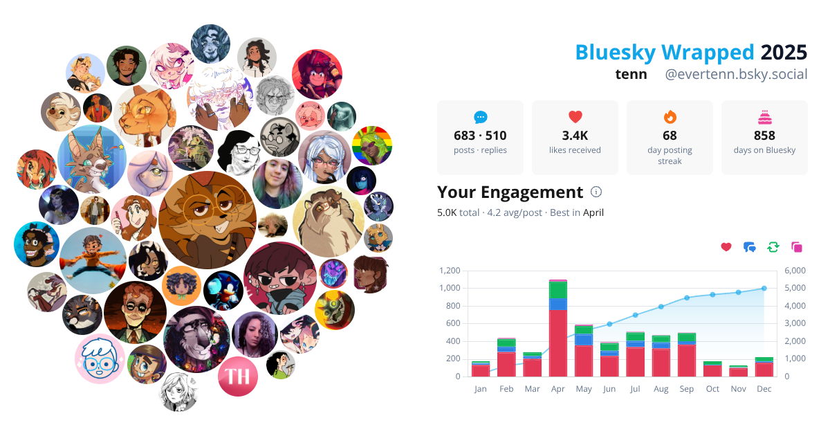 Your Bluesky Wrapped 2025 preview