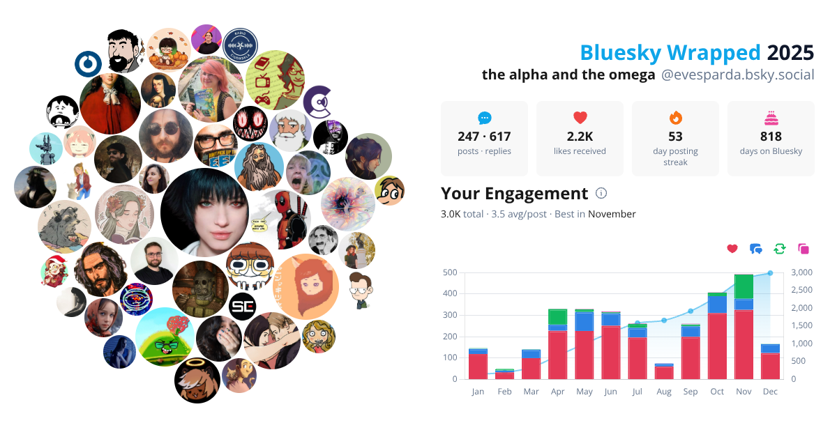 Your Bluesky Wrapped 2025 preview
