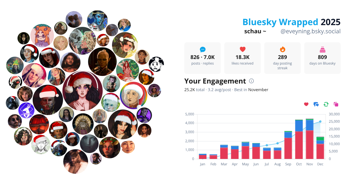 Your Bluesky Wrapped 2025 preview