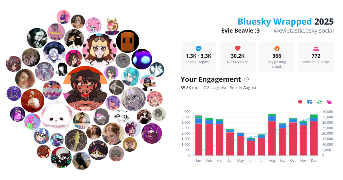 Your Bluesky Wrapped 2025 preview