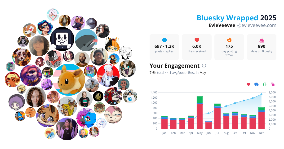Your Bluesky Wrapped 2025 preview