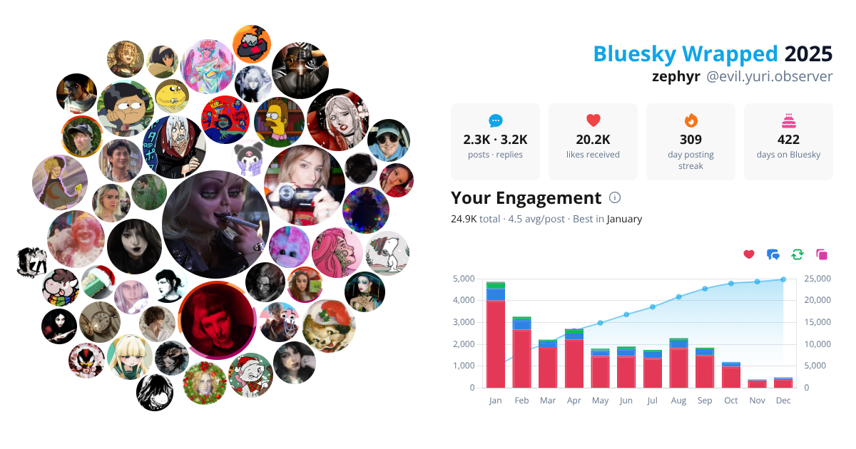 Your Bluesky Wrapped 2025 preview