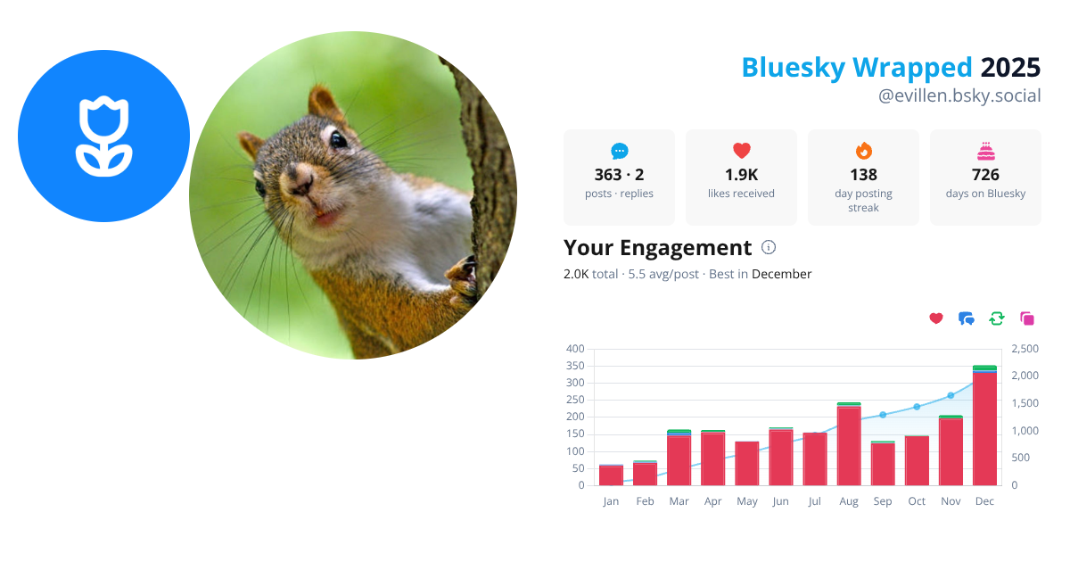 Your Bluesky Wrapped 2025 preview