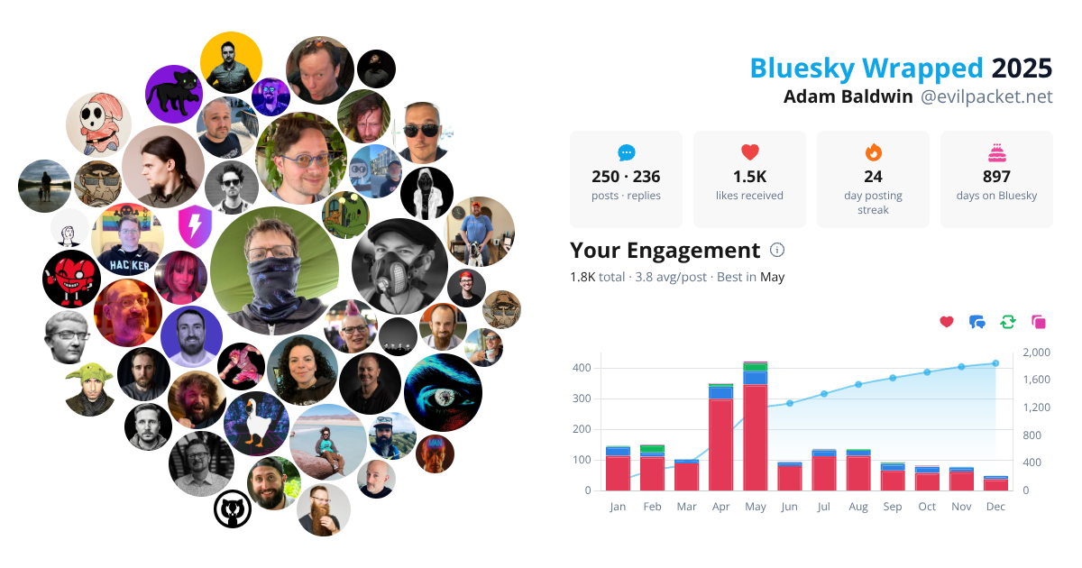 Your Bluesky Wrapped 2025 preview
