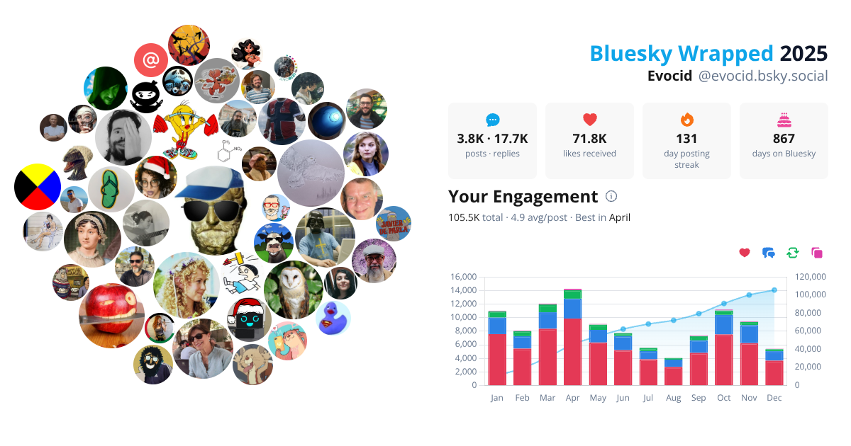 Your Bluesky Wrapped 2025 preview