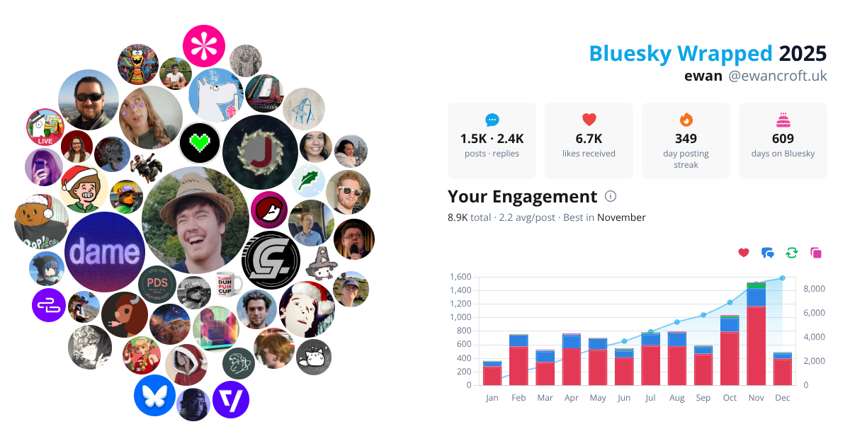 Your Bluesky Wrapped 2025 preview