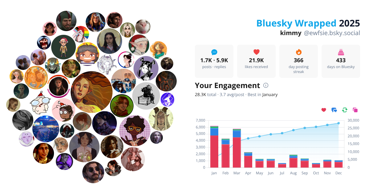 Your Bluesky Wrapped 2025 preview