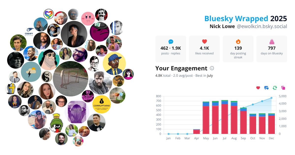 Your Bluesky Wrapped 2025 preview
