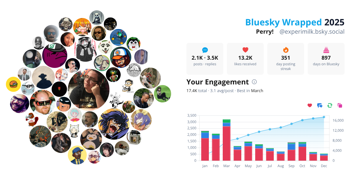 Your Bluesky Wrapped 2025 preview