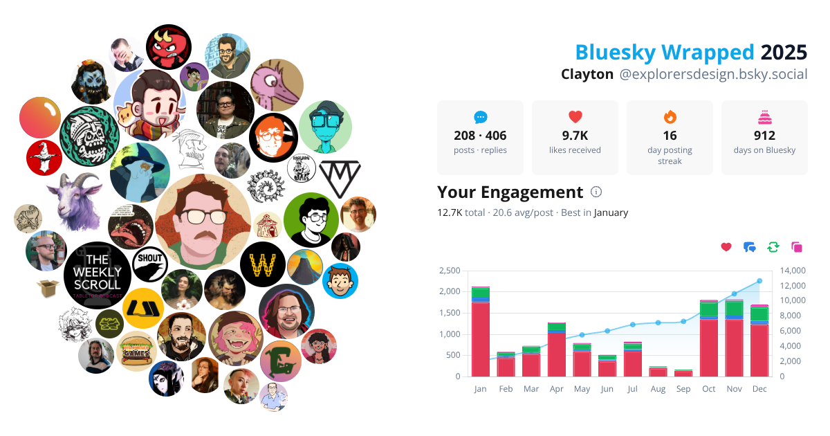 Your Bluesky Wrapped 2025 preview