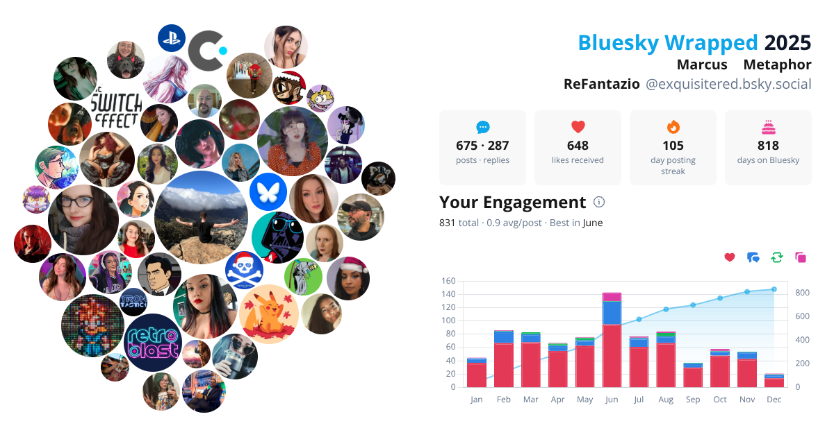 Your Bluesky Wrapped 2025 preview