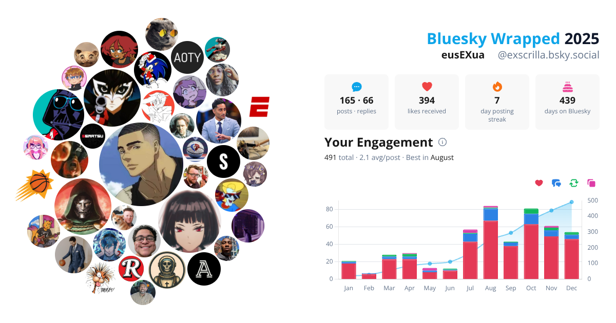 Your Bluesky Wrapped 2025 preview