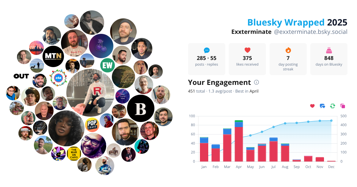 Your Bluesky Wrapped 2025 preview