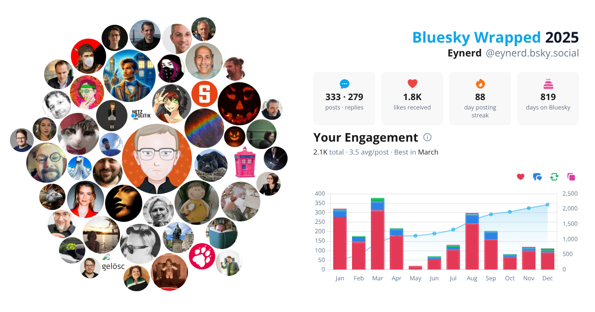 Your Bluesky Wrapped 2025 preview
