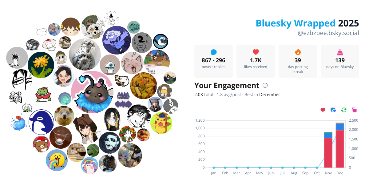 Your Bluesky Wrapped 2025 preview