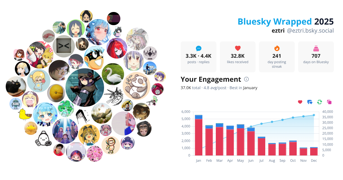 Your Bluesky Wrapped 2025 preview