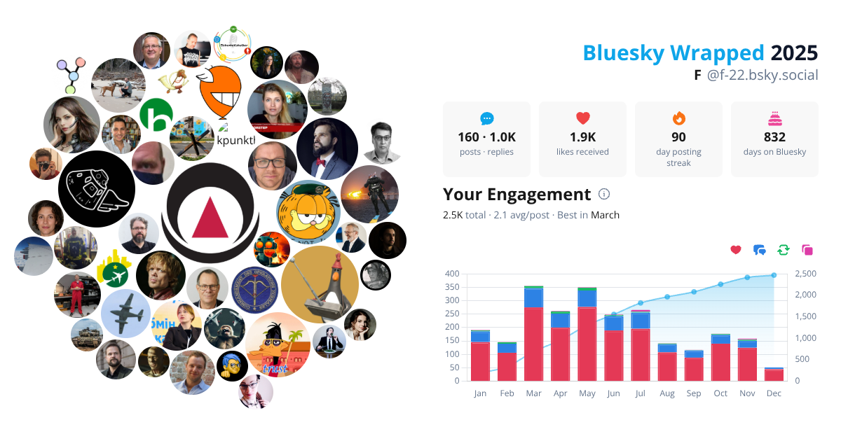 Your Bluesky Wrapped 2025 preview
