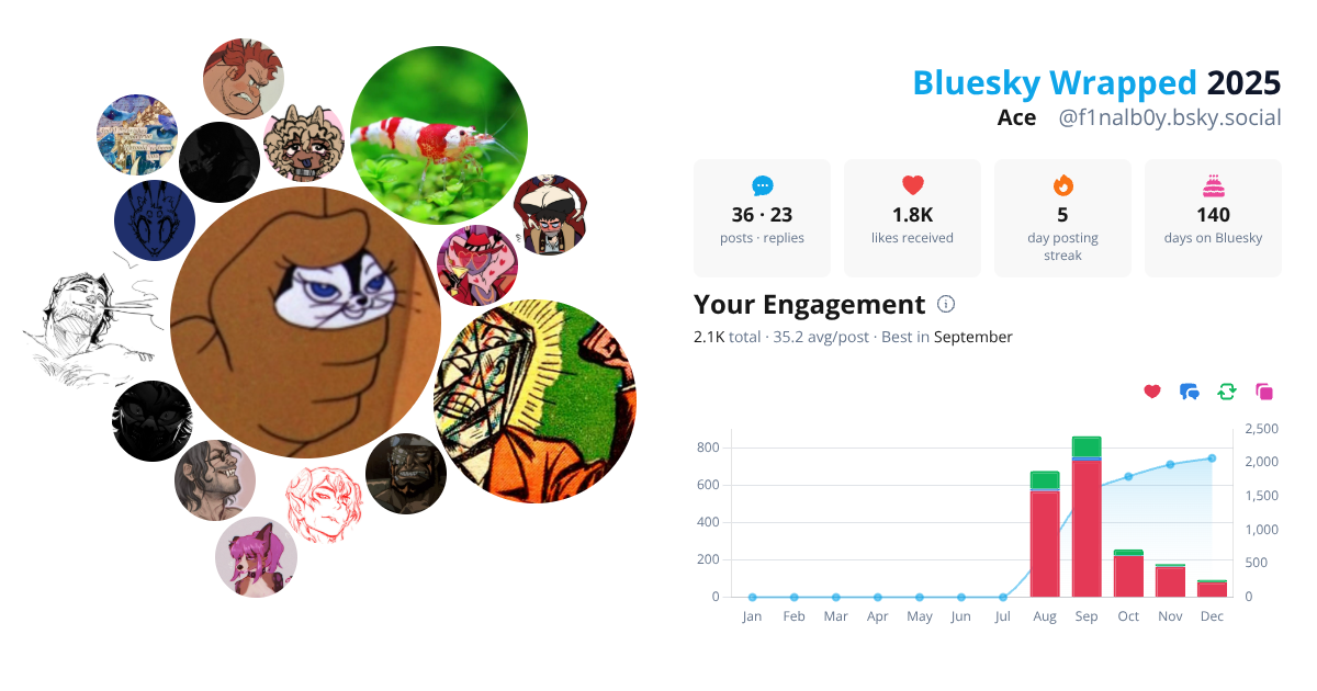Your Bluesky Wrapped 2025 preview