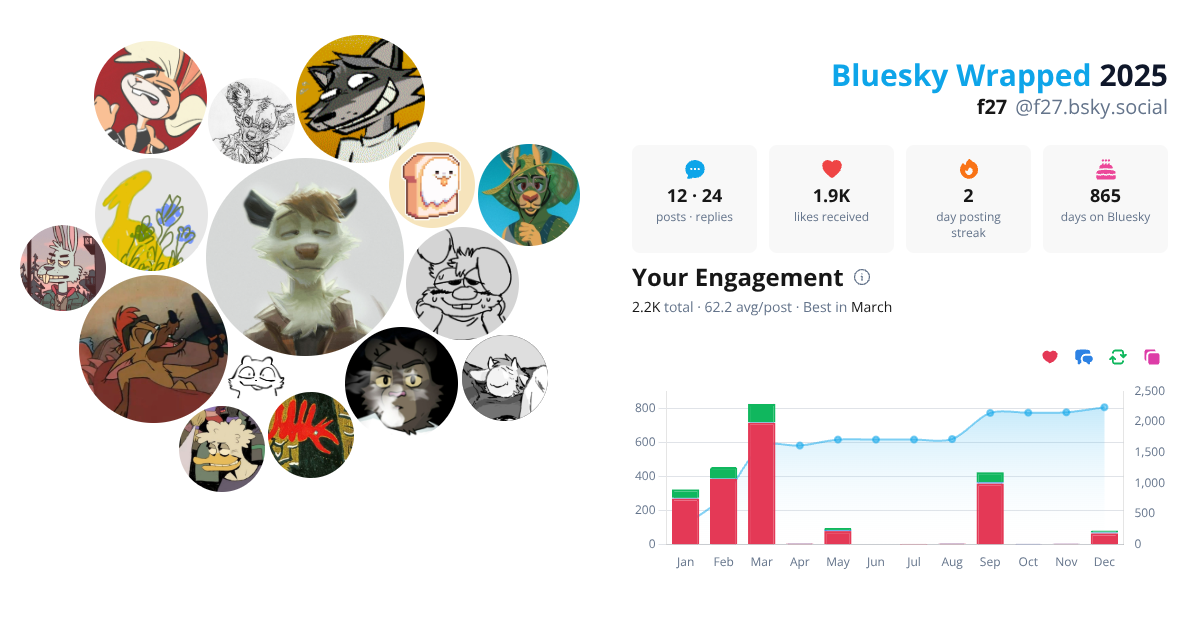 Your Bluesky Wrapped 2025 preview