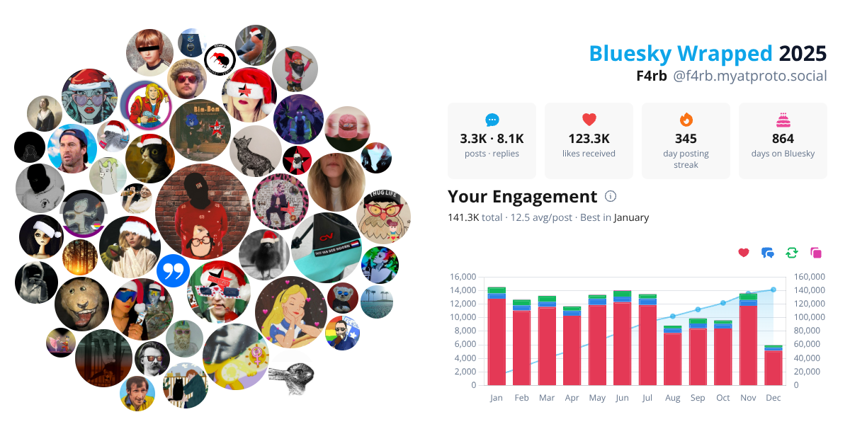 Your Bluesky Wrapped 2025 preview
