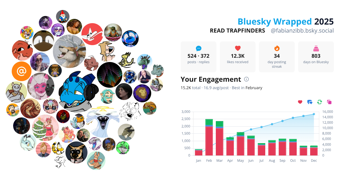 Your Bluesky Wrapped 2025 preview