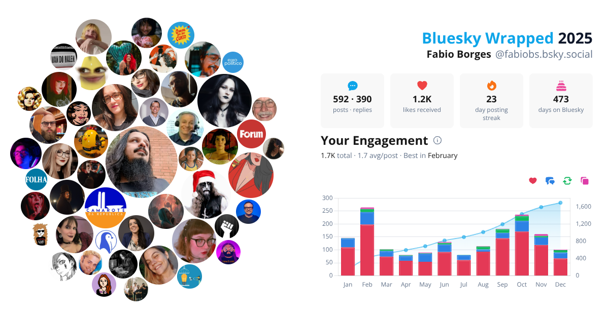 Your Bluesky Wrapped 2025 preview