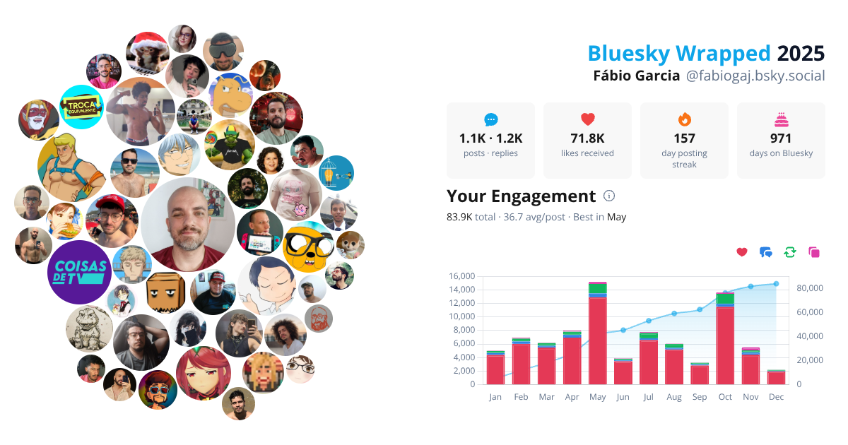 Your Bluesky Wrapped 2025 preview