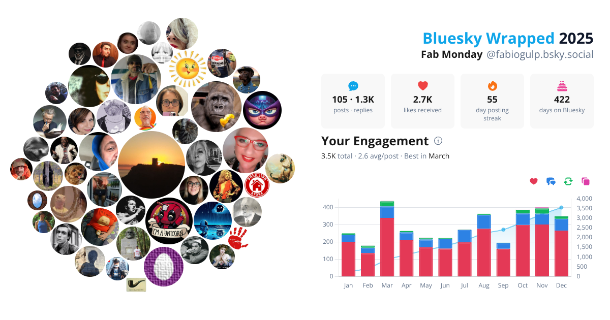 Your Bluesky Wrapped 2025 preview