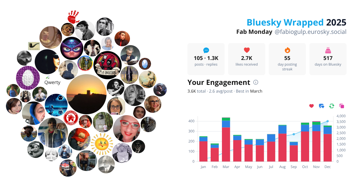 Your Bluesky Wrapped 2025 preview