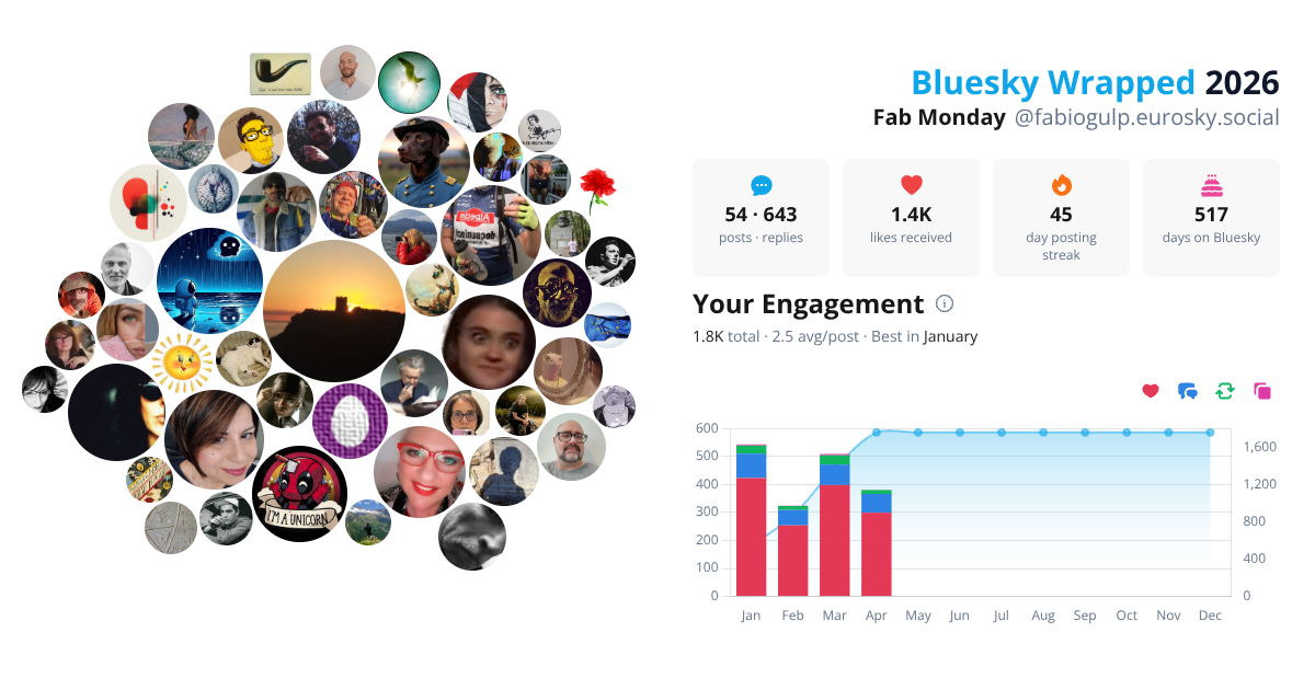 Your Bluesky Wrapped 2026 preview