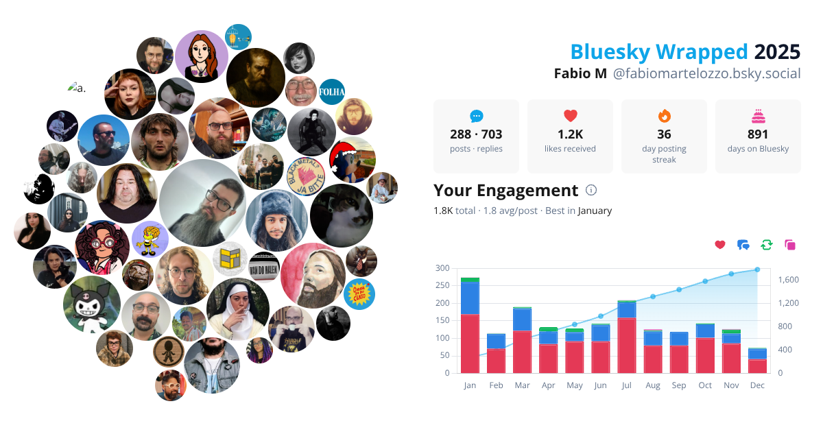 Your Bluesky Wrapped 2025 preview